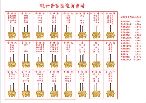 三柱香香谱|二十四种香谱图和七十二种香谱图的图解